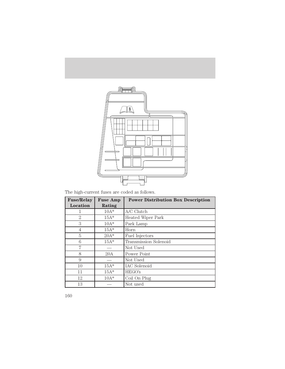 Roadside emergencies | FORD 2002 Thunderbird v.1 User Manual | Page 160 / 248