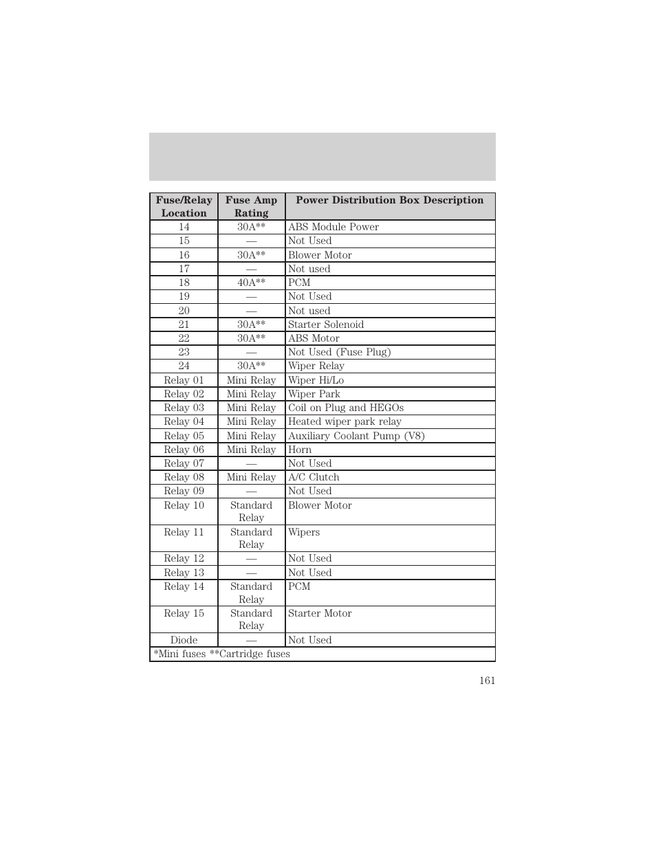 Roadside emergencies | FORD 2002 Thunderbird v.1 User Manual | Page 161 / 248