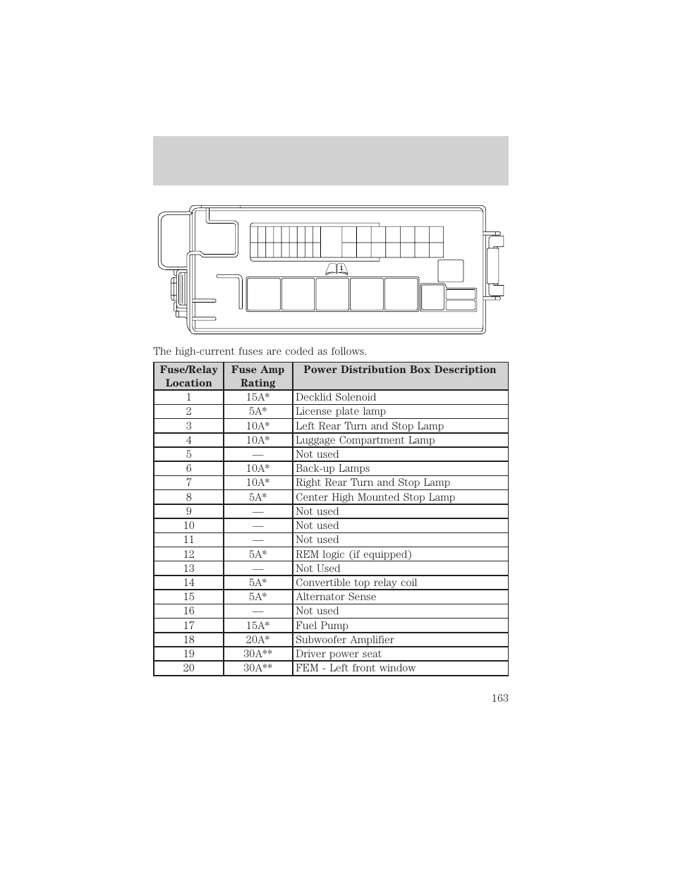 Roadside emergencies | FORD 2002 Thunderbird v.1 User Manual | Page 163 / 248