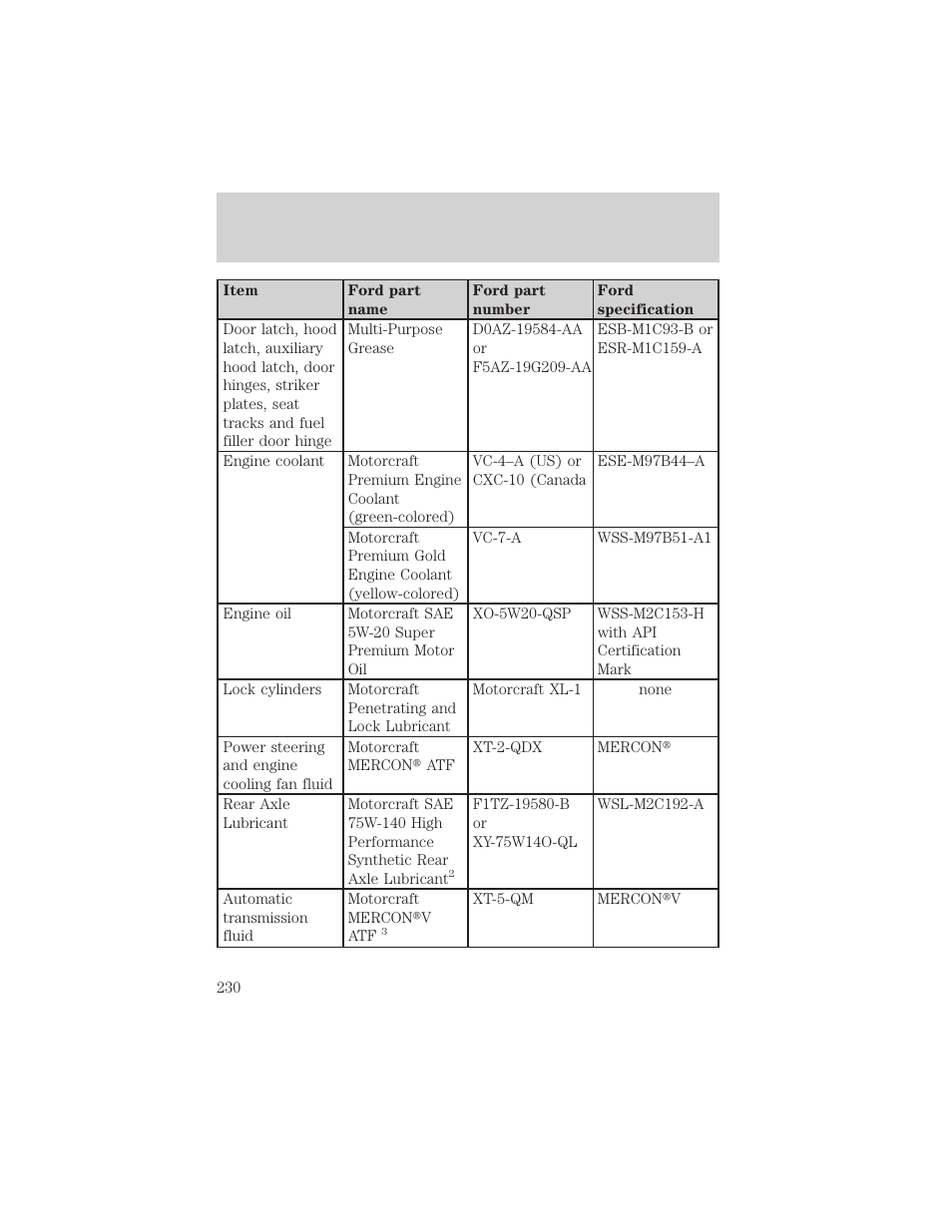 Maintenance and specifications | FORD 2002 Thunderbird v.1 User Manual | Page 230 / 248