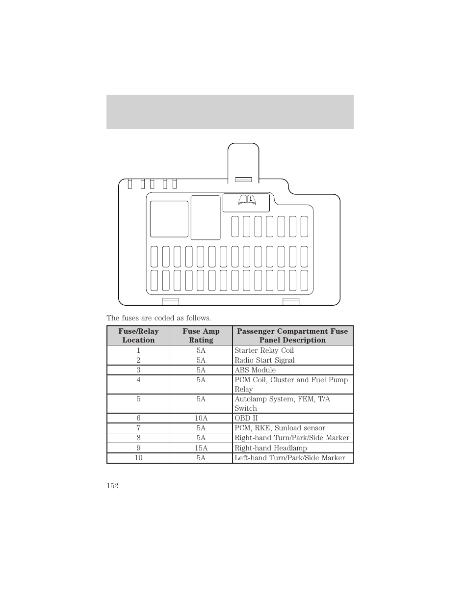 Roadside emergencies | FORD 2002 Thunderbird v.2 User Manual | Page 152 / 232