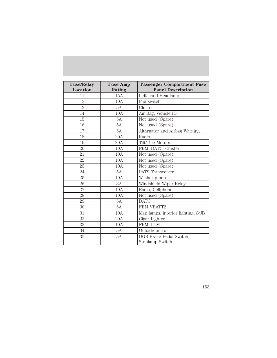 Roadside emergencies | FORD 2002 Thunderbird v.2 User Manual | Page 153 / 232