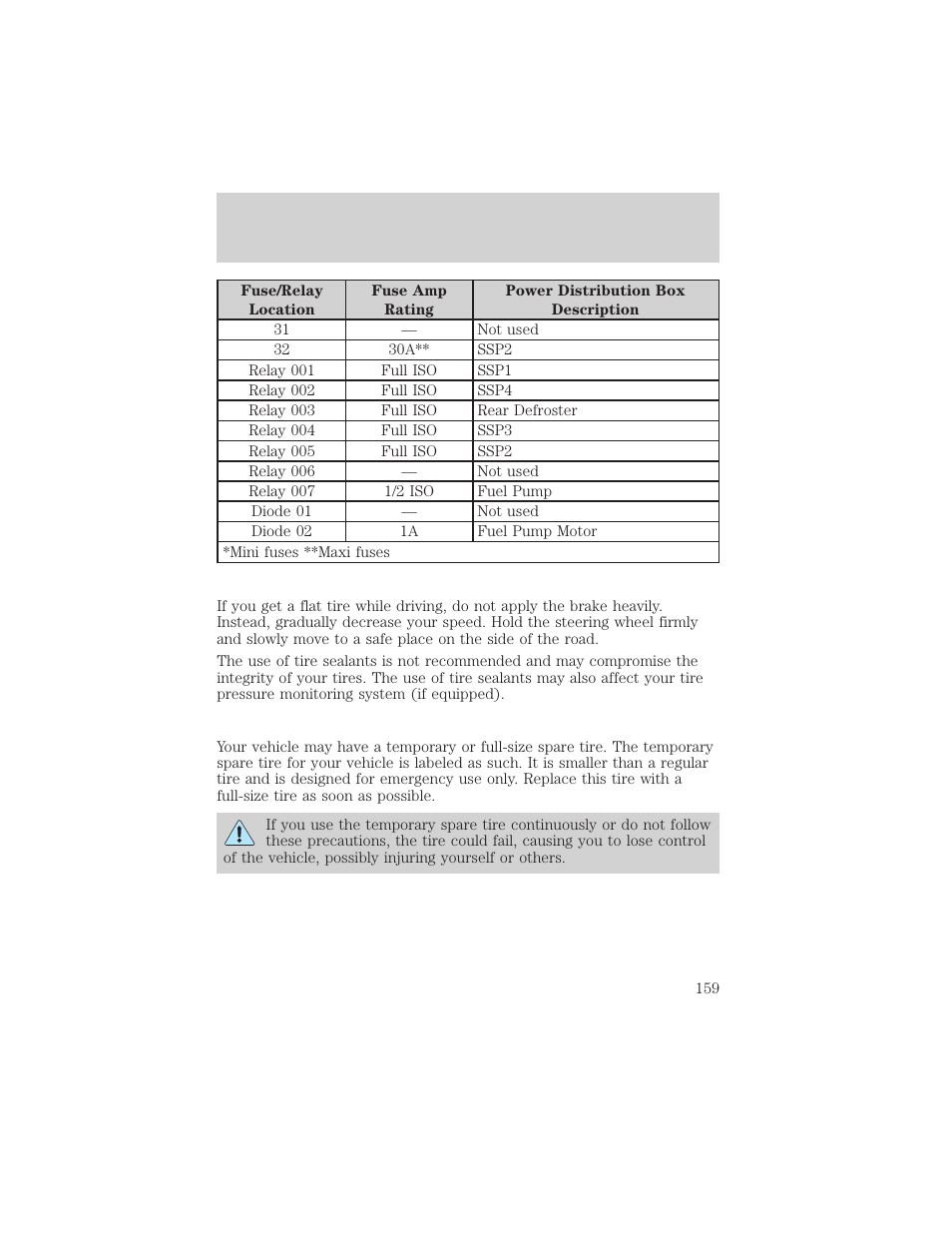 Roadside emergencies | FORD 2002 Thunderbird v.2 User Manual | Page 159 / 232