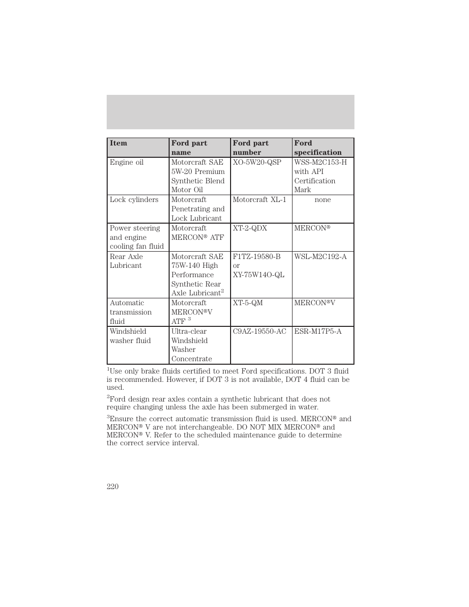 Maintenance and specifications | FORD 2002 Thunderbird v.2 User Manual | Page 220 / 232