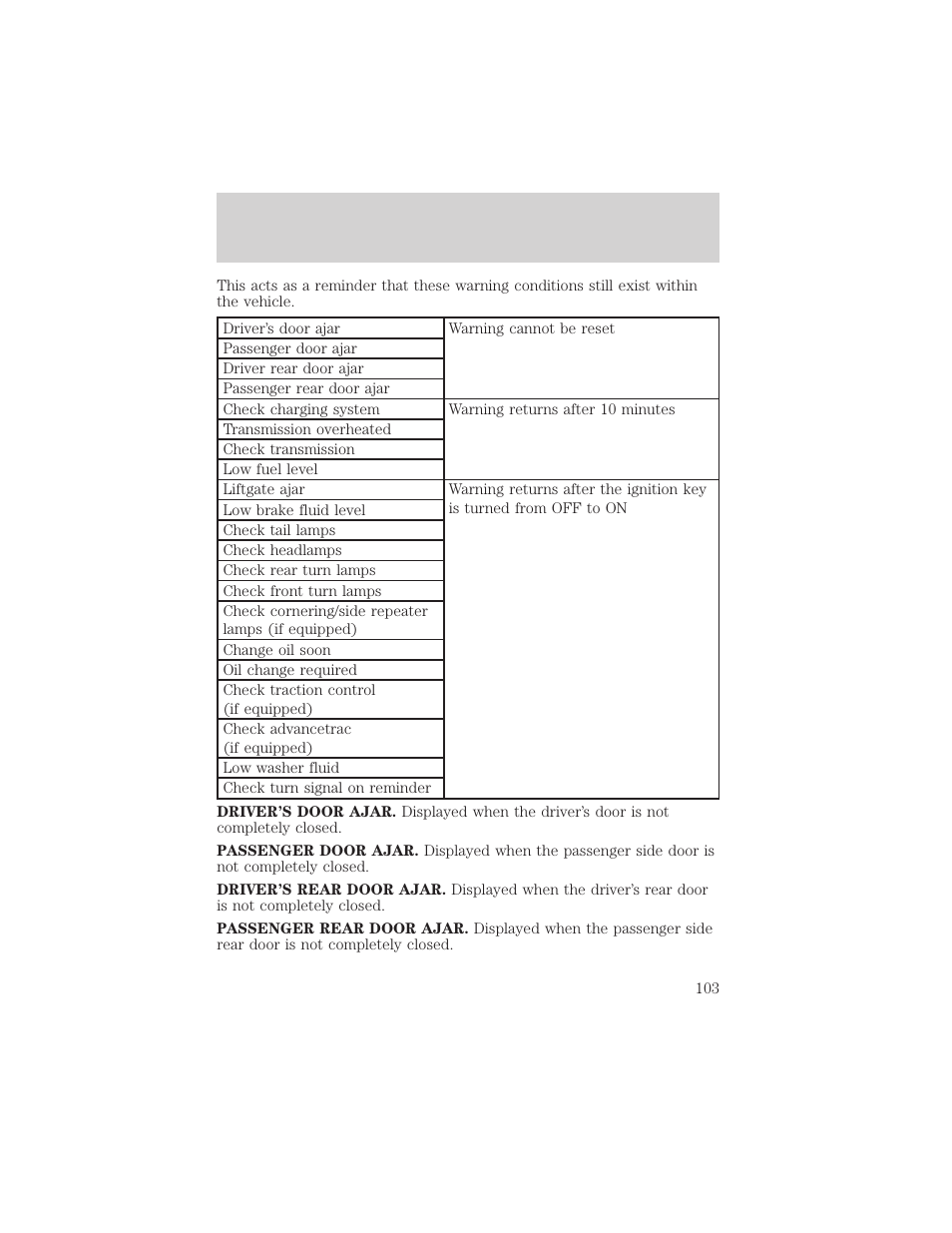 Driver controls | FORD 2002 Windstar v.1 User Manual | Page 103 / 296