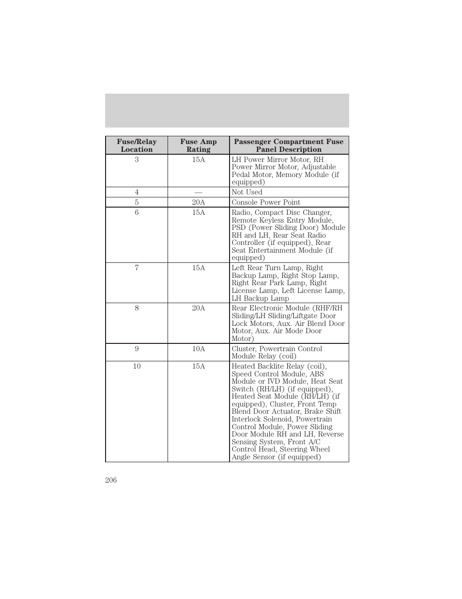 Roadside emergencies | FORD 2002 Windstar v.1 User Manual | Page 206 / 296