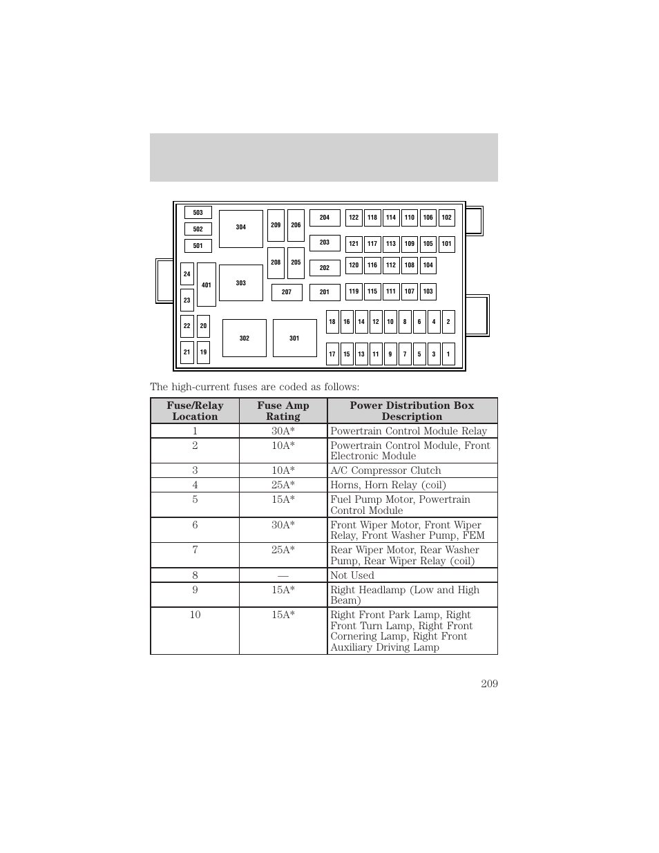 Roadside emergencies | FORD 2002 Windstar v.1 User Manual | Page 209 / 296