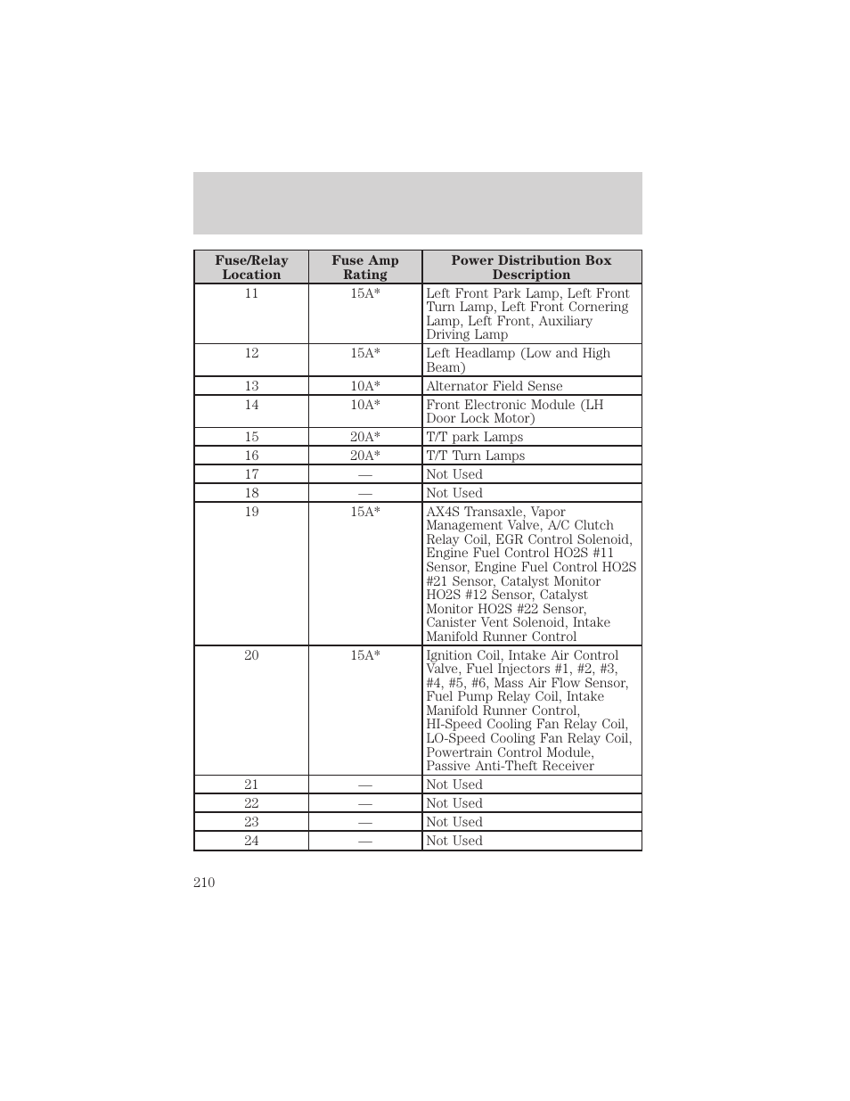 Roadside emergencies | FORD 2002 Windstar v.1 User Manual | Page 210 / 296