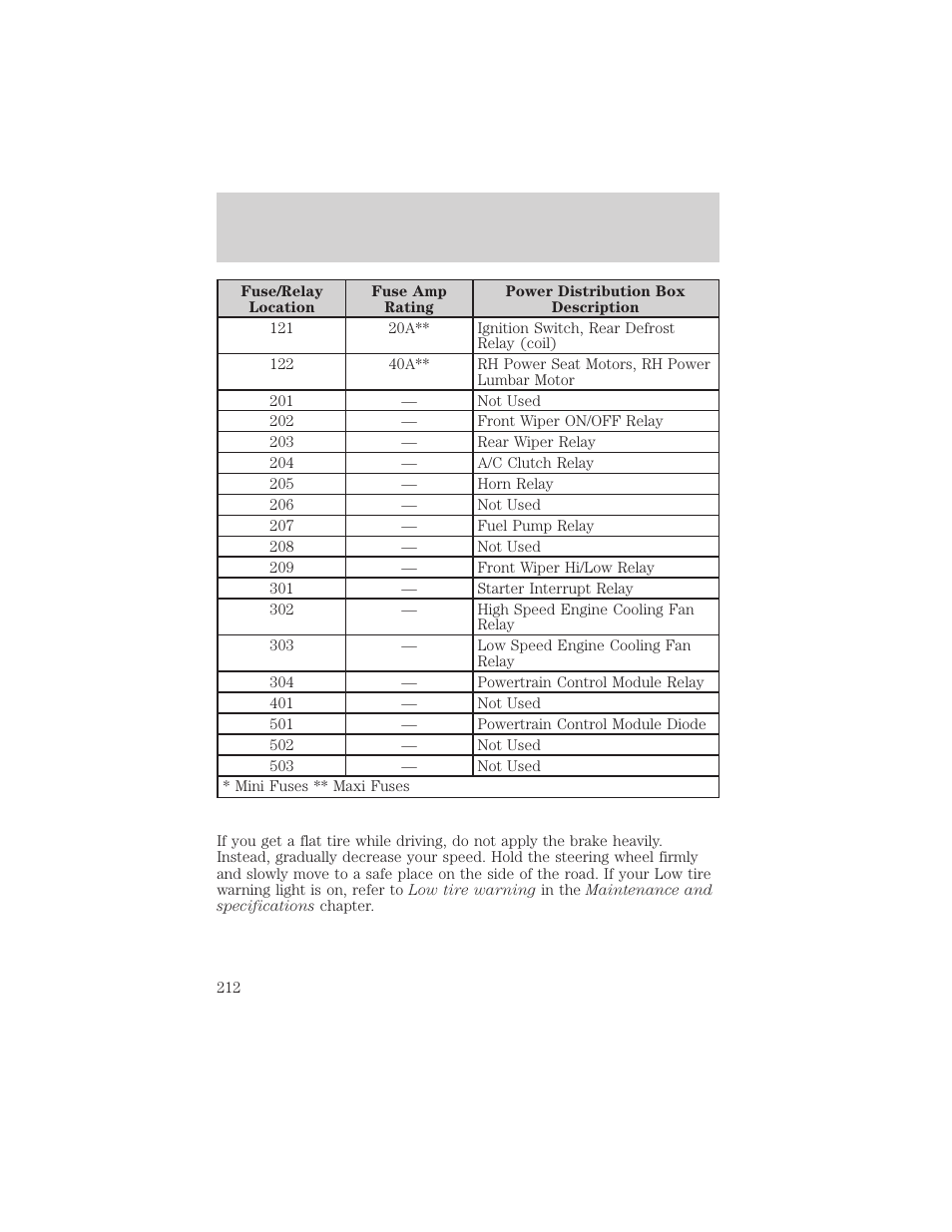 Roadside emergencies | FORD 2002 Windstar v.1 User Manual | Page 212 / 296