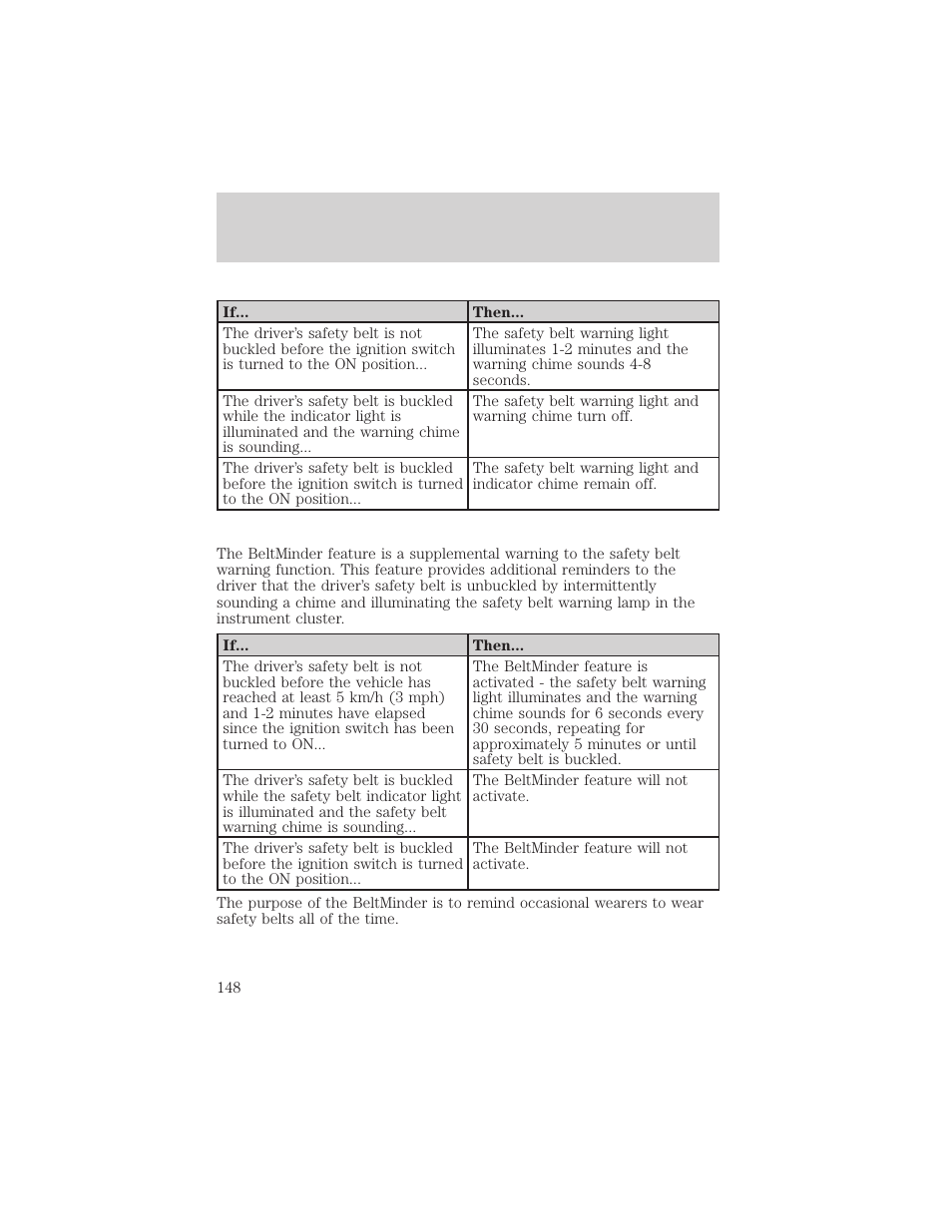 Seating and safety restraints | FORD 2002 Windstar v.2 User Manual | Page 148 / 288