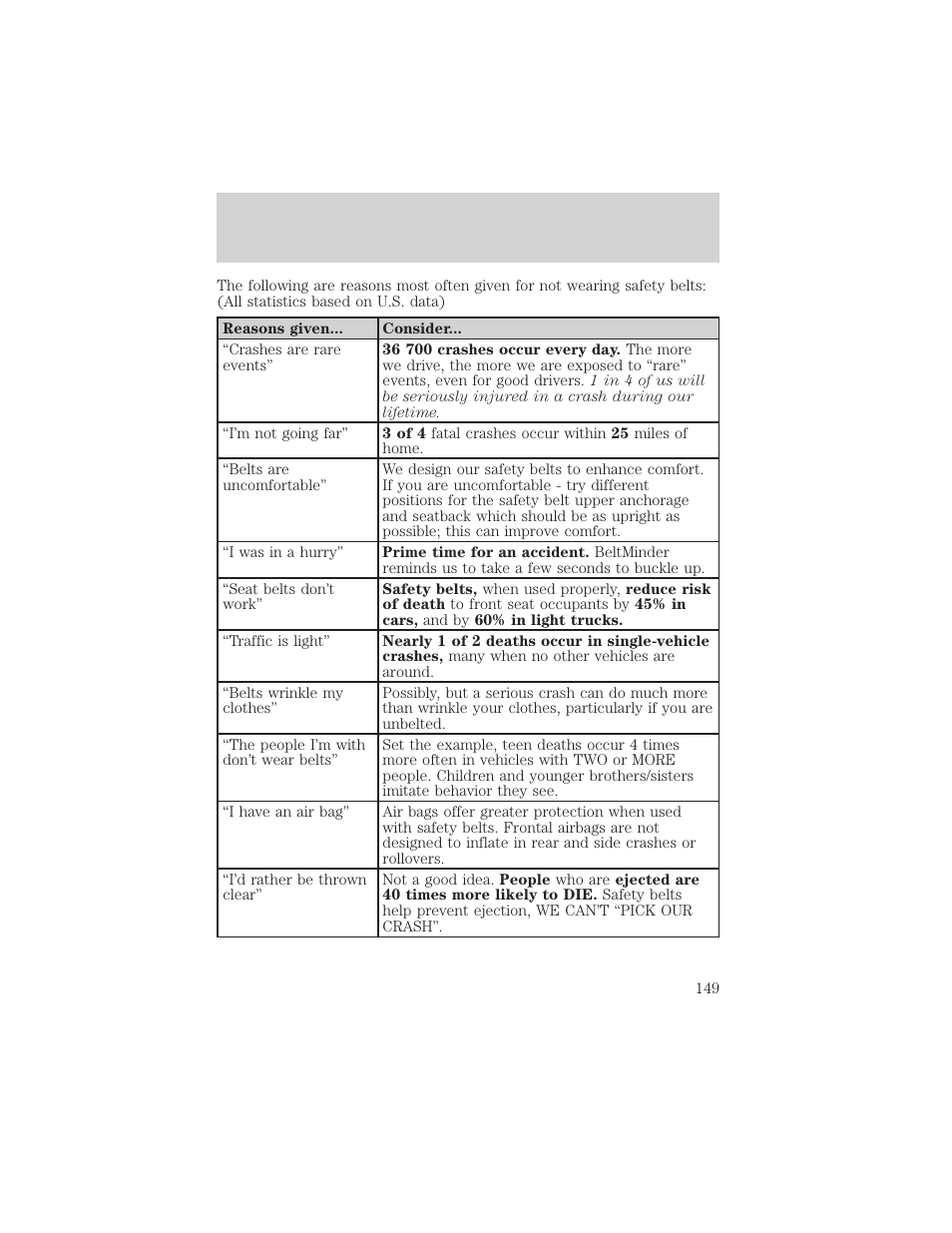 Seating and safety restraints | FORD 2002 Windstar v.2 User Manual | Page 149 / 288