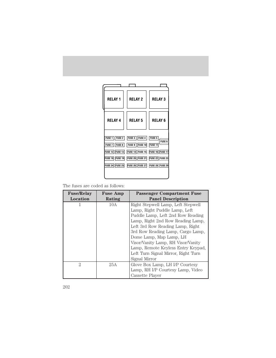 Roadside emergencies | FORD 2002 Windstar v.2 User Manual | Page 202 / 288