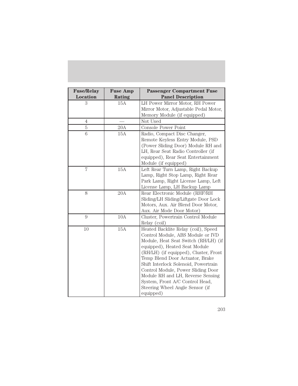 Roadside emergencies | FORD 2002 Windstar v.2 User Manual | Page 203 / 288