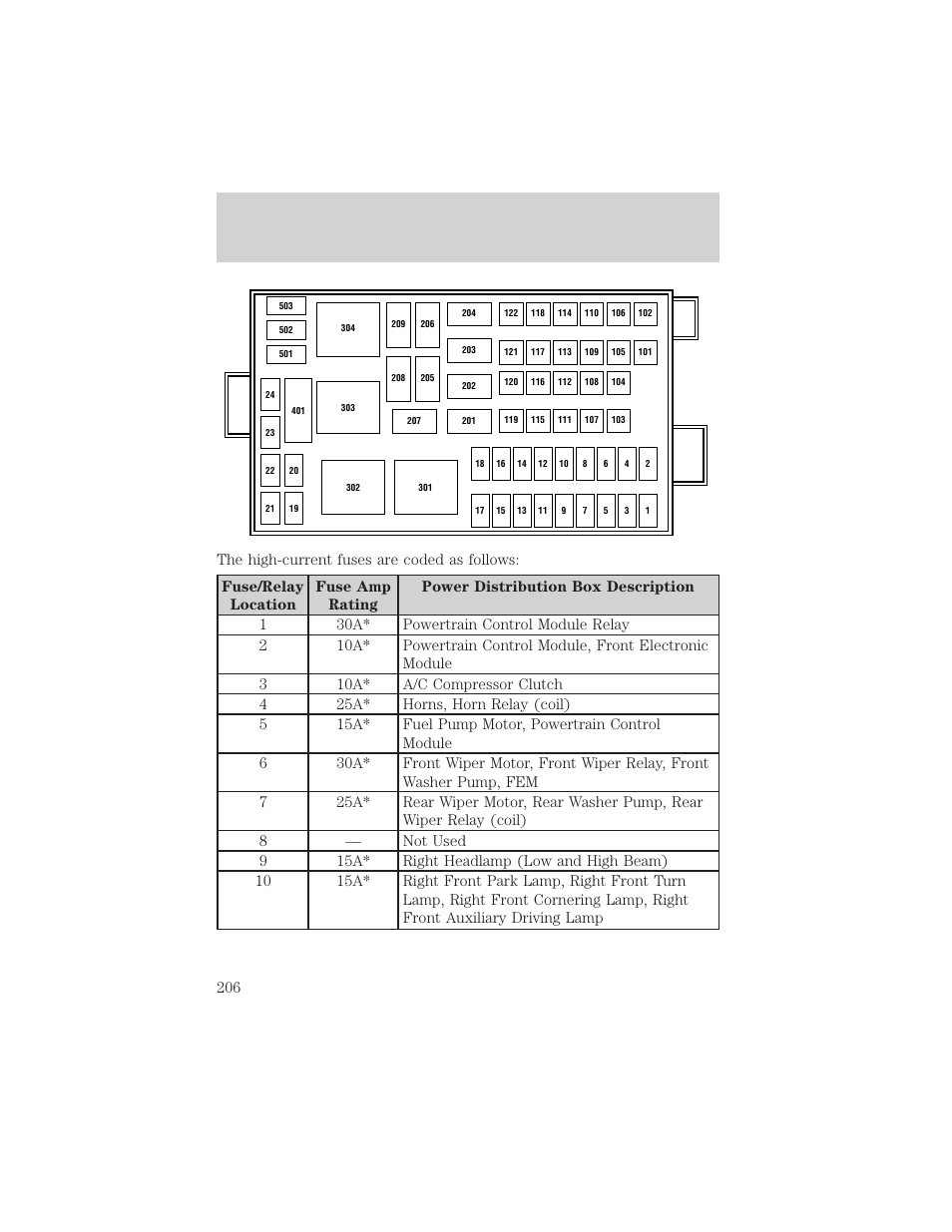 Roadside emergencies | FORD 2002 Windstar v.2 User Manual | Page 206 / 288