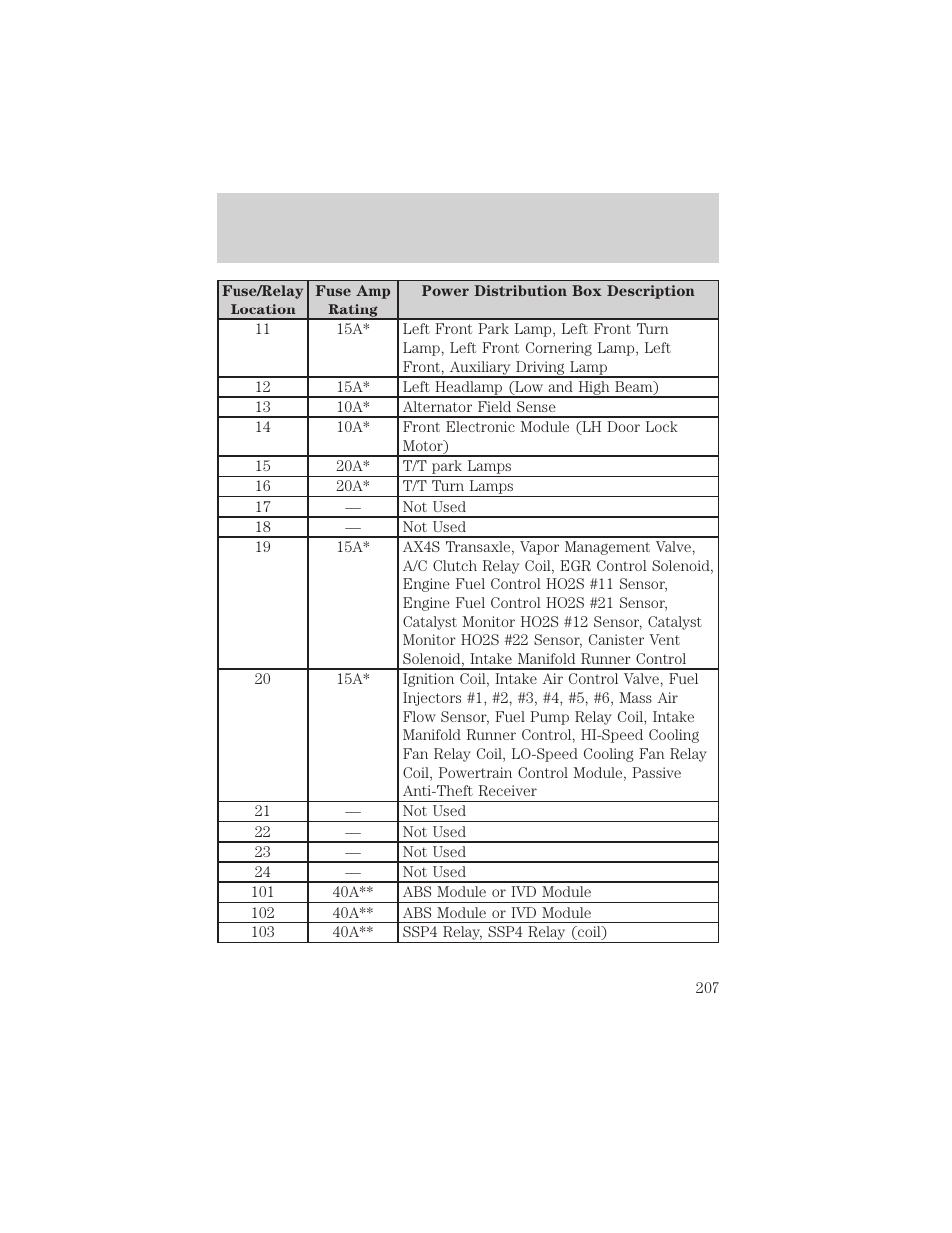 Roadside emergencies | FORD 2002 Windstar v.2 User Manual | Page 207 / 288