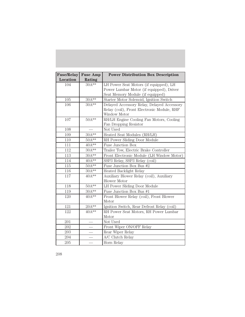 Roadside emergencies | FORD 2002 Windstar v.2 User Manual | Page 208 / 288