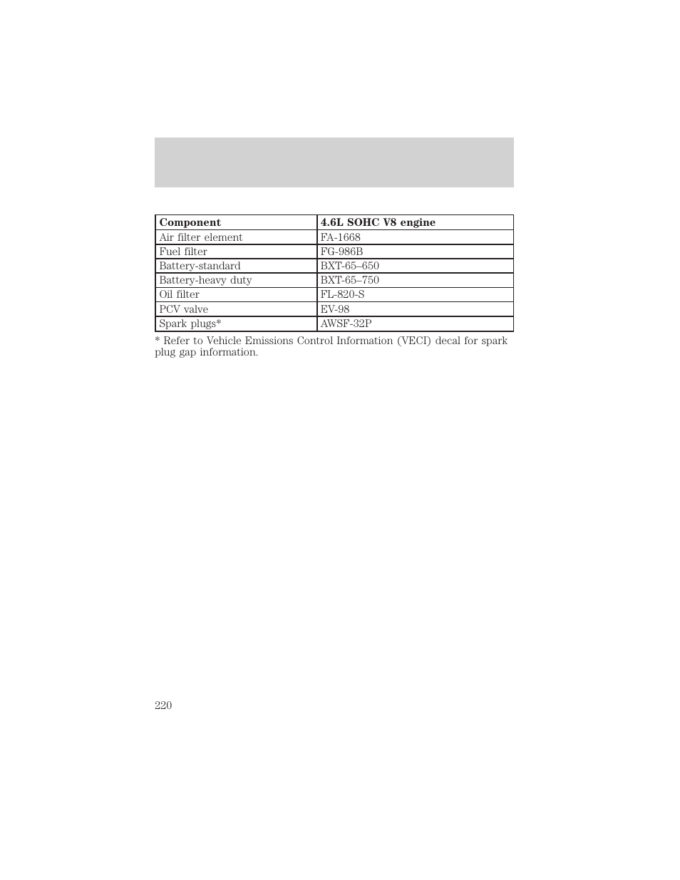 Capacities and specifications | FORD 2001 Crown Victoria User Manual | Page 220 / 248