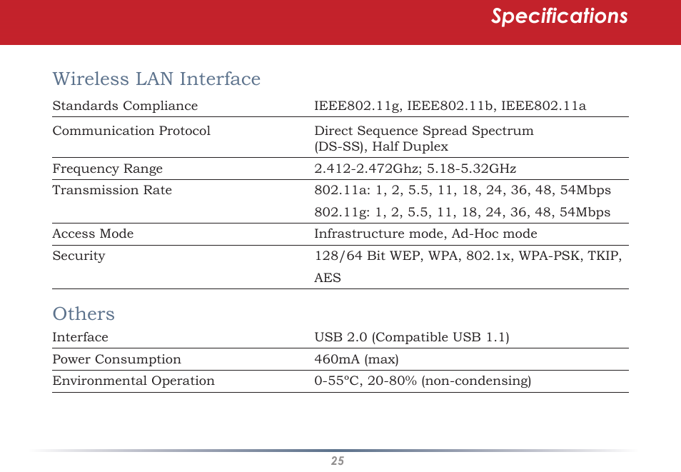 Specifications, Wireless lan interface, Others | Buffalo Technology AirStation WLI-U2-AG108HP User Manual | Page 25 / 53