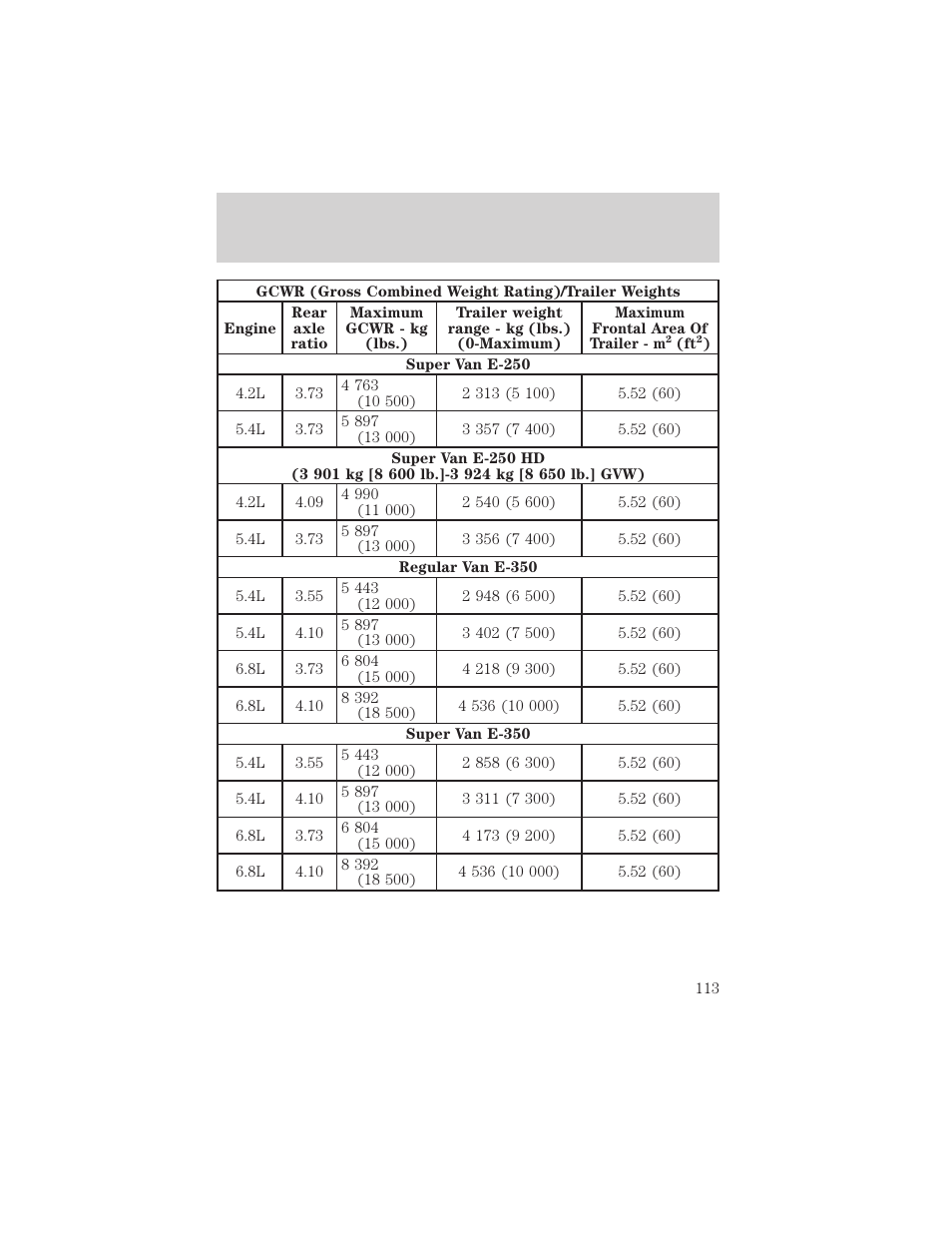 Driving | FORD 2001 E-450 User Manual | Page 113 / 224