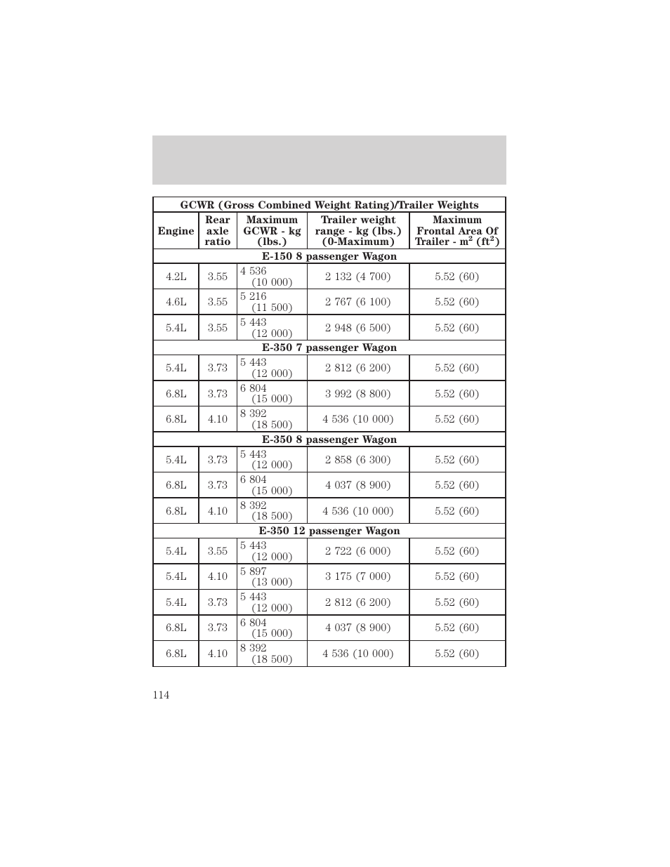 Driving | FORD 2001 E-450 User Manual | Page 114 / 224