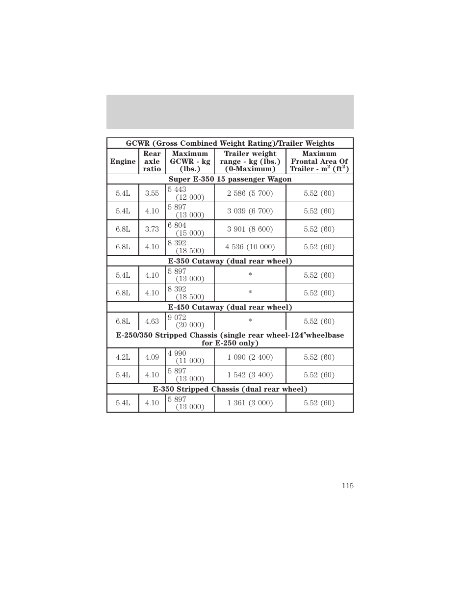 Driving | FORD 2001 E-450 User Manual | Page 115 / 224