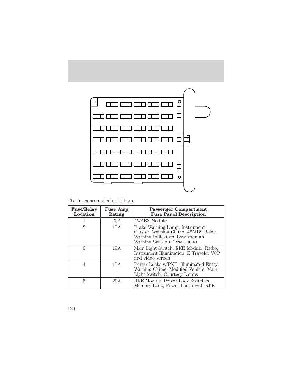 Roadside emergencies | FORD 2001 E-450 User Manual | Page 126 / 224