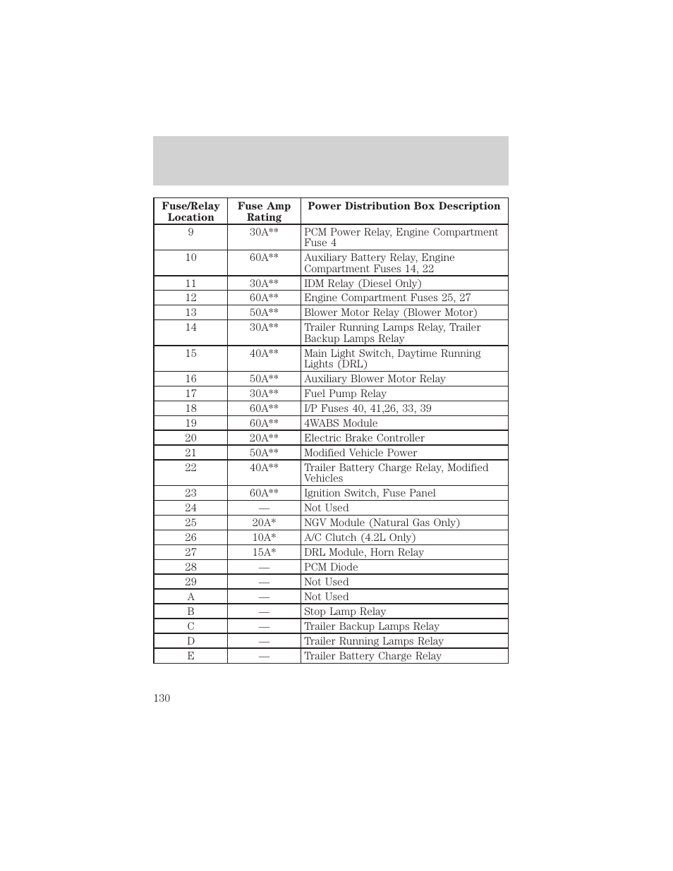 Roadside emergencies | FORD 2001 E-450 User Manual | Page 130 / 224