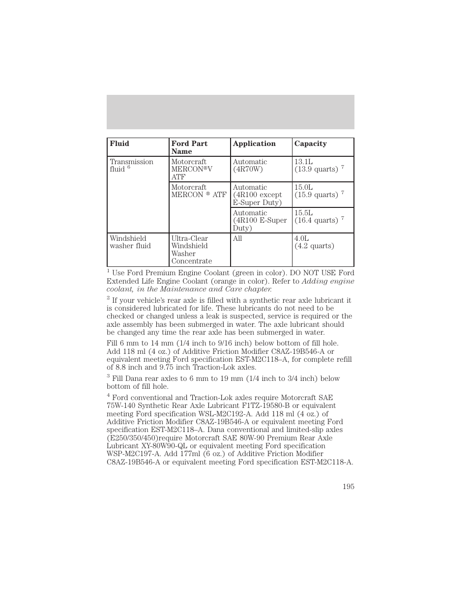 Capacities and specifications | FORD 2001 E-450 User Manual | Page 195 / 224