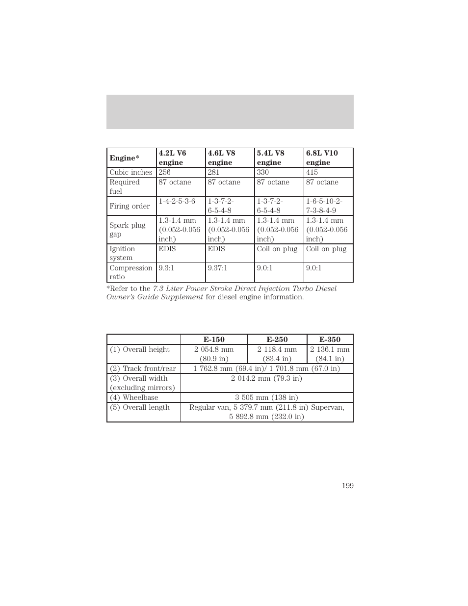 Capacities and specifications | FORD 2001 E-450 User Manual | Page 199 / 224