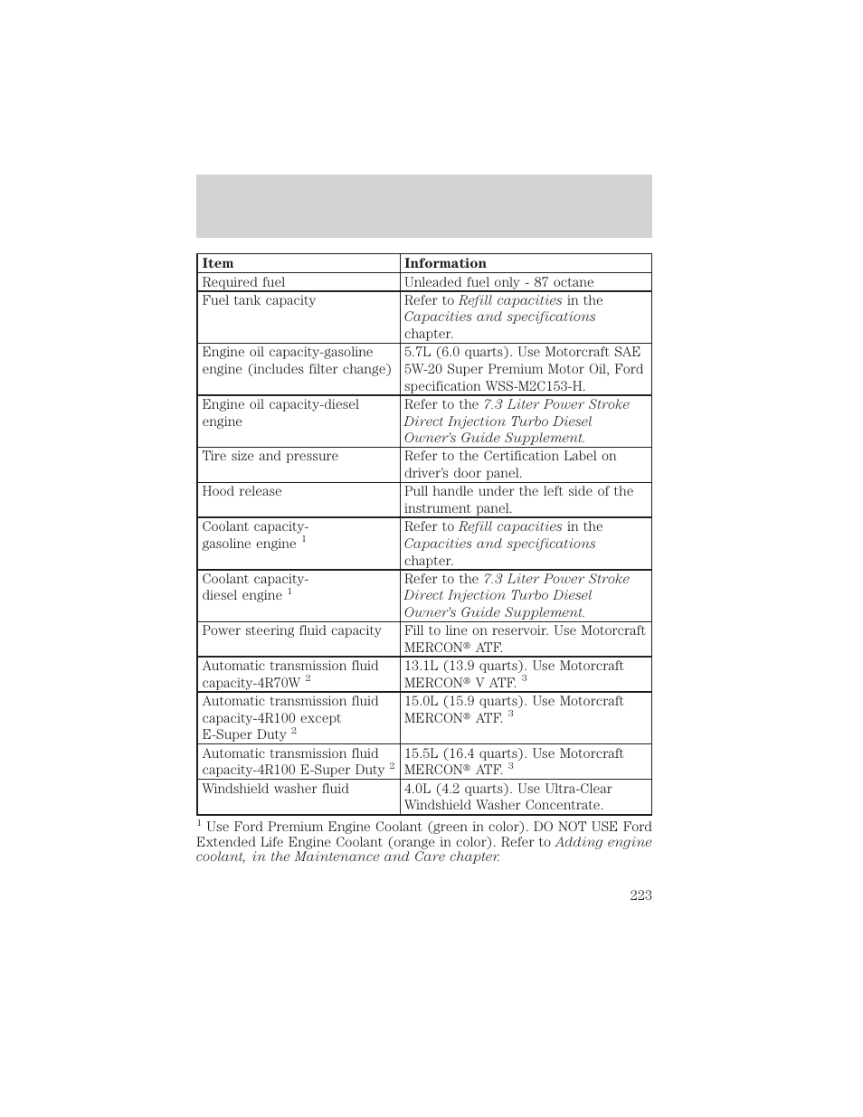 Filling station information | FORD 2001 E-450 User Manual | Page 223 / 224