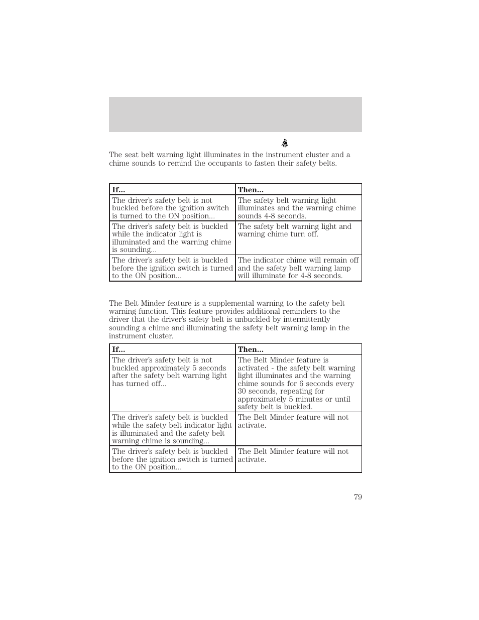 Seating and safety restraints | FORD 2001 E-450 User Manual | Page 79 / 224