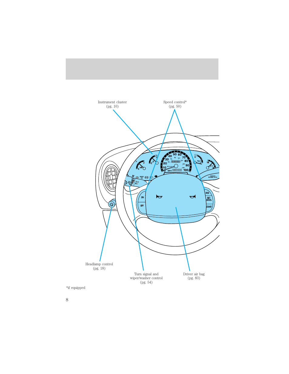 Instrumentation | FORD 2001 E-450 User Manual | Page 8 / 224