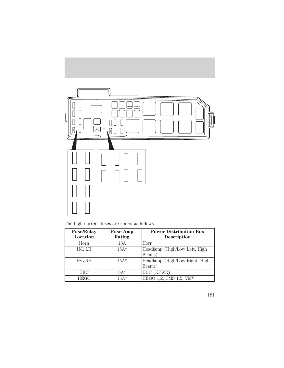 Roadside emergencies | FORD 2001 Escape User Manual | Page 181 / 280