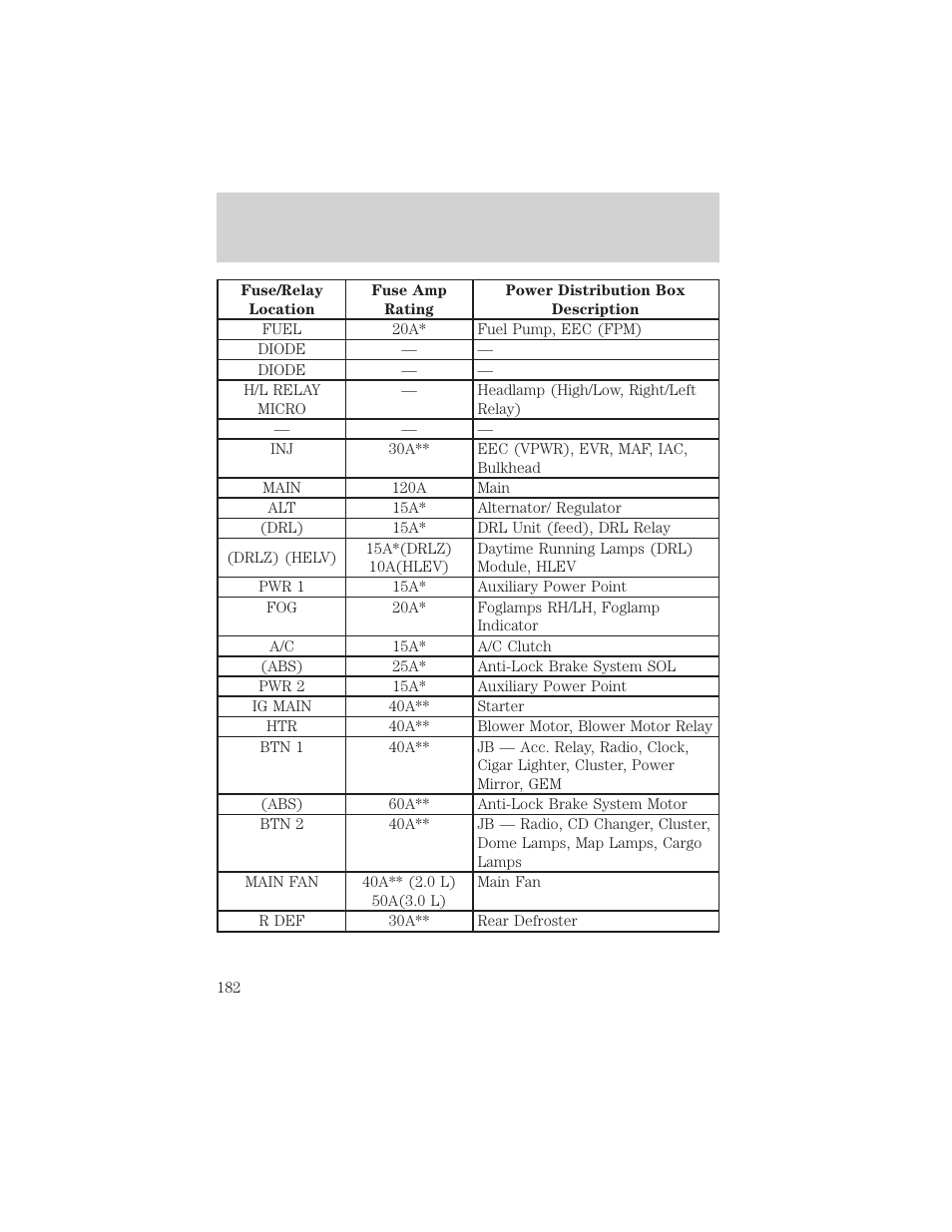 Roadside emergencies | FORD 2001 Escape User Manual | Page 182 / 280