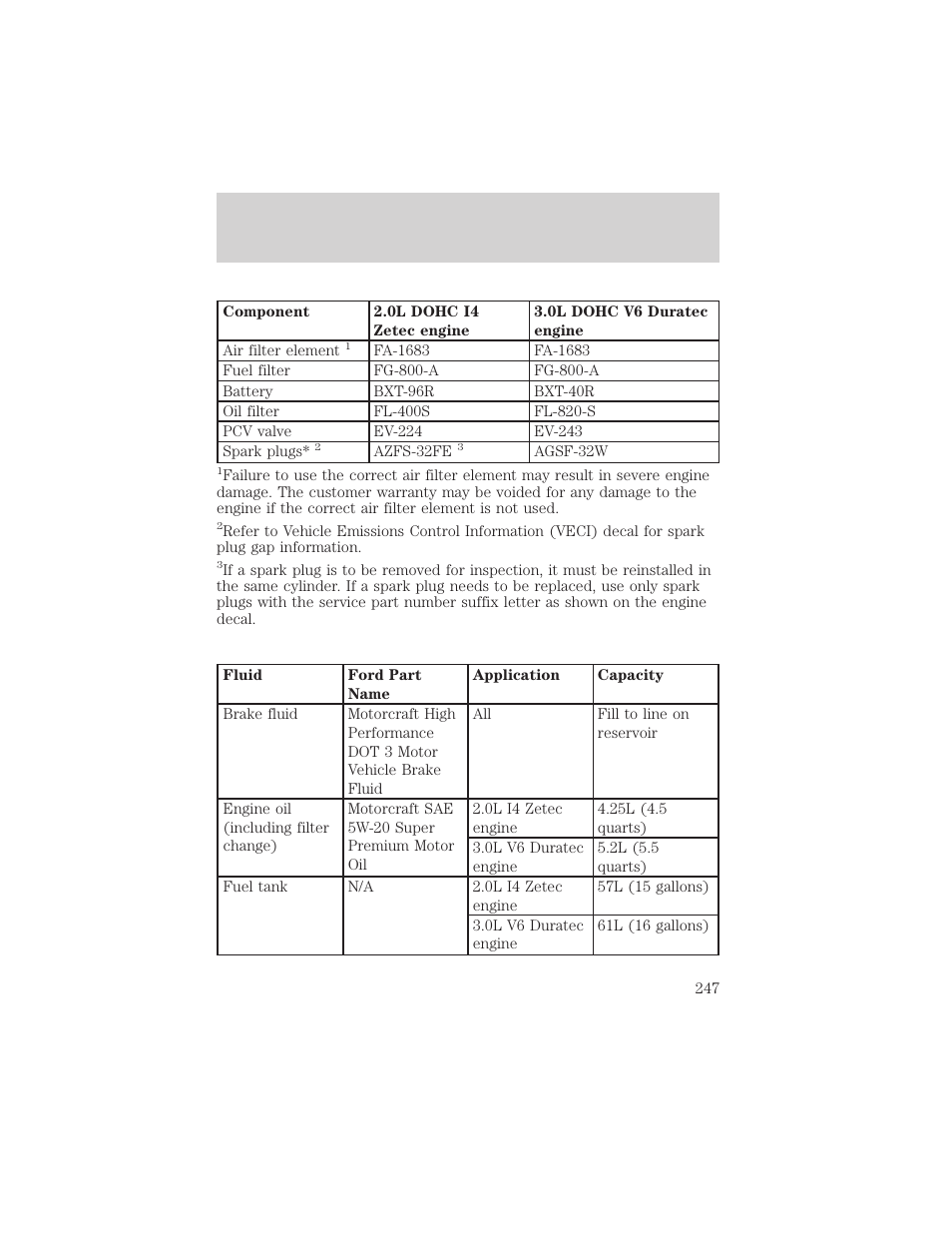 Capacities and specifications | FORD 2001 Escape User Manual | Page 247 / 280