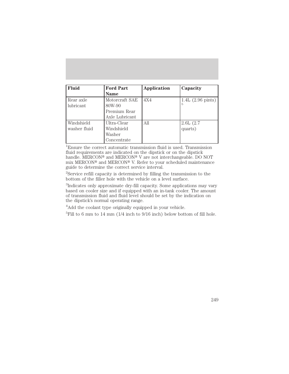 Capacities and specifications | FORD 2001 Escape User Manual | Page 249 / 280