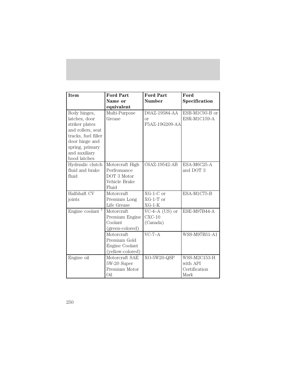 Capacities and specifications | FORD 2001 Escape User Manual | Page 250 / 280