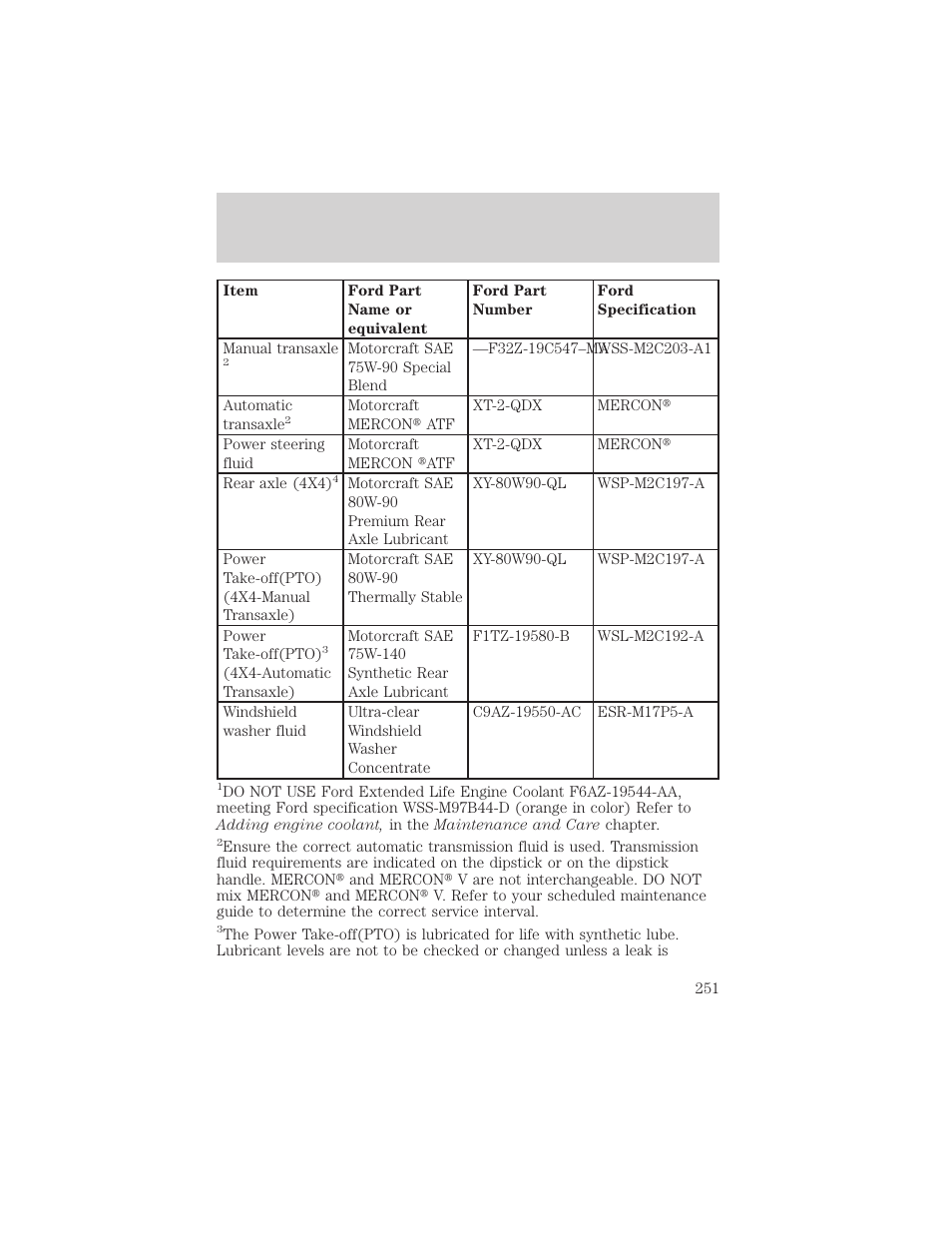 Capacities and specifications | FORD 2001 Escape User Manual | Page 251 / 280