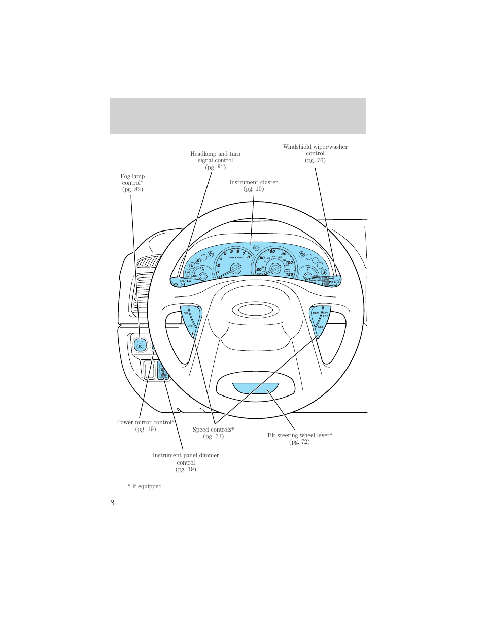 Instrumentation | FORD 2001 Escape User Manual | Page 8 / 280