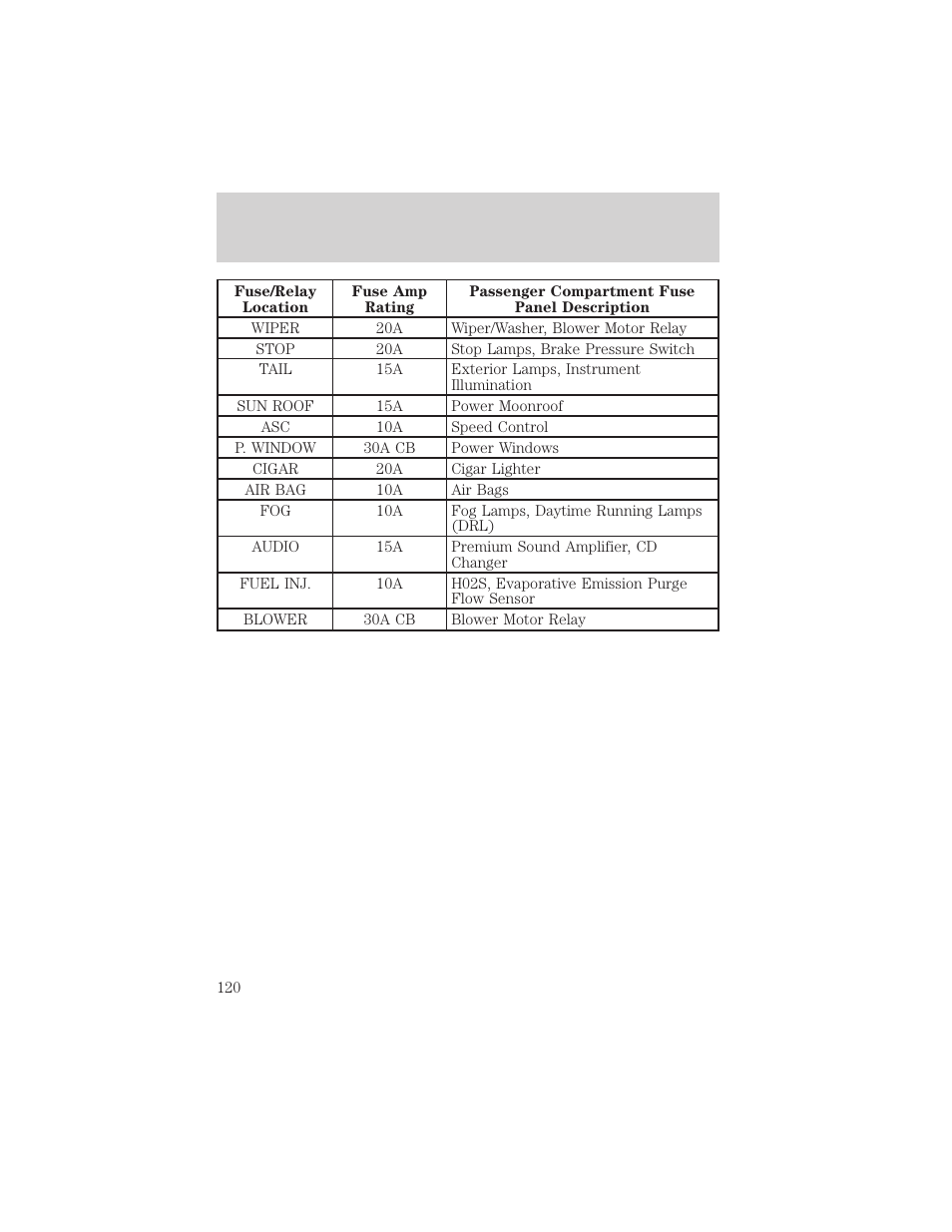 Roadside emergencies | FORD 2001 Escort User Manual | Page 120 / 216