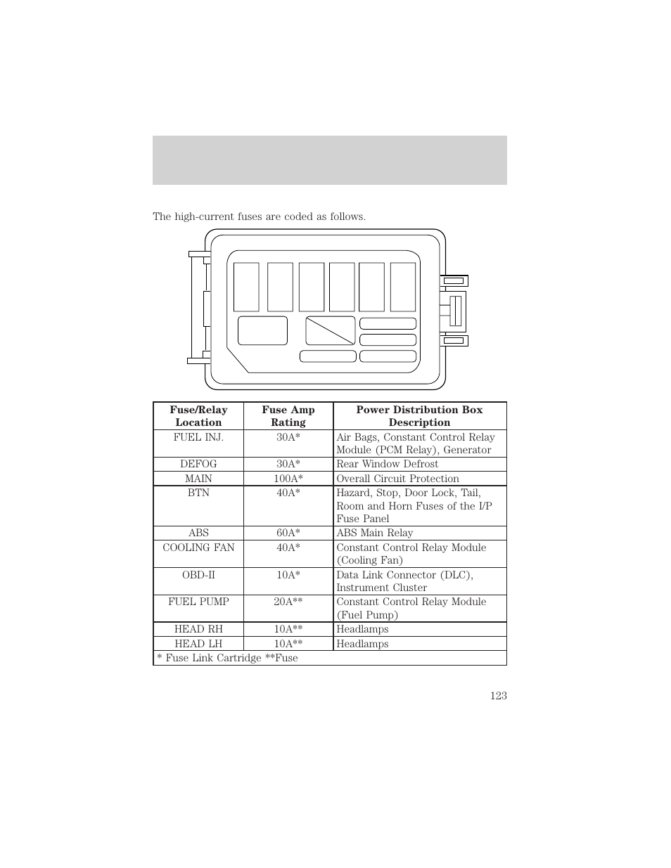 Roadside emergencies | FORD 2001 Escort User Manual | Page 123 / 216