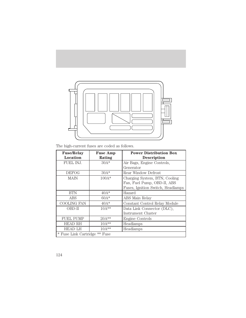 Roadside emergencies | FORD 2001 Escort User Manual | Page 124 / 216