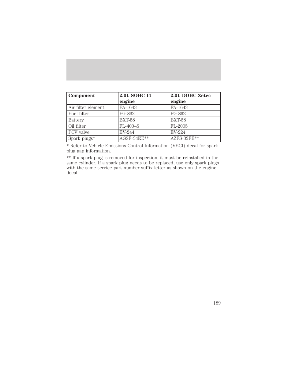 Capacities and specifications | FORD 2001 Escort User Manual | Page 189 / 216