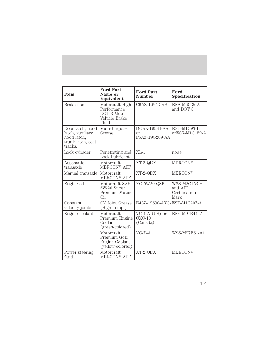 Capacities and specifications | FORD 2001 Escort User Manual | Page 191 / 216