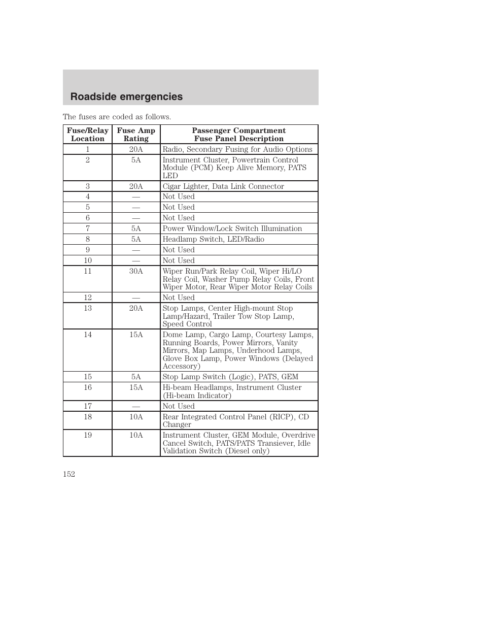 Roadside emergencies | FORD 2001 Excursion v.2 User Manual | Page 152 / 248