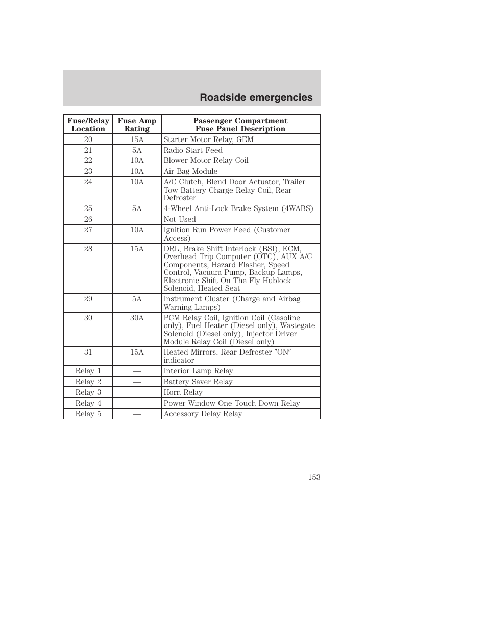 Roadside emergencies | FORD 2001 Excursion v.2 User Manual | Page 153 / 248