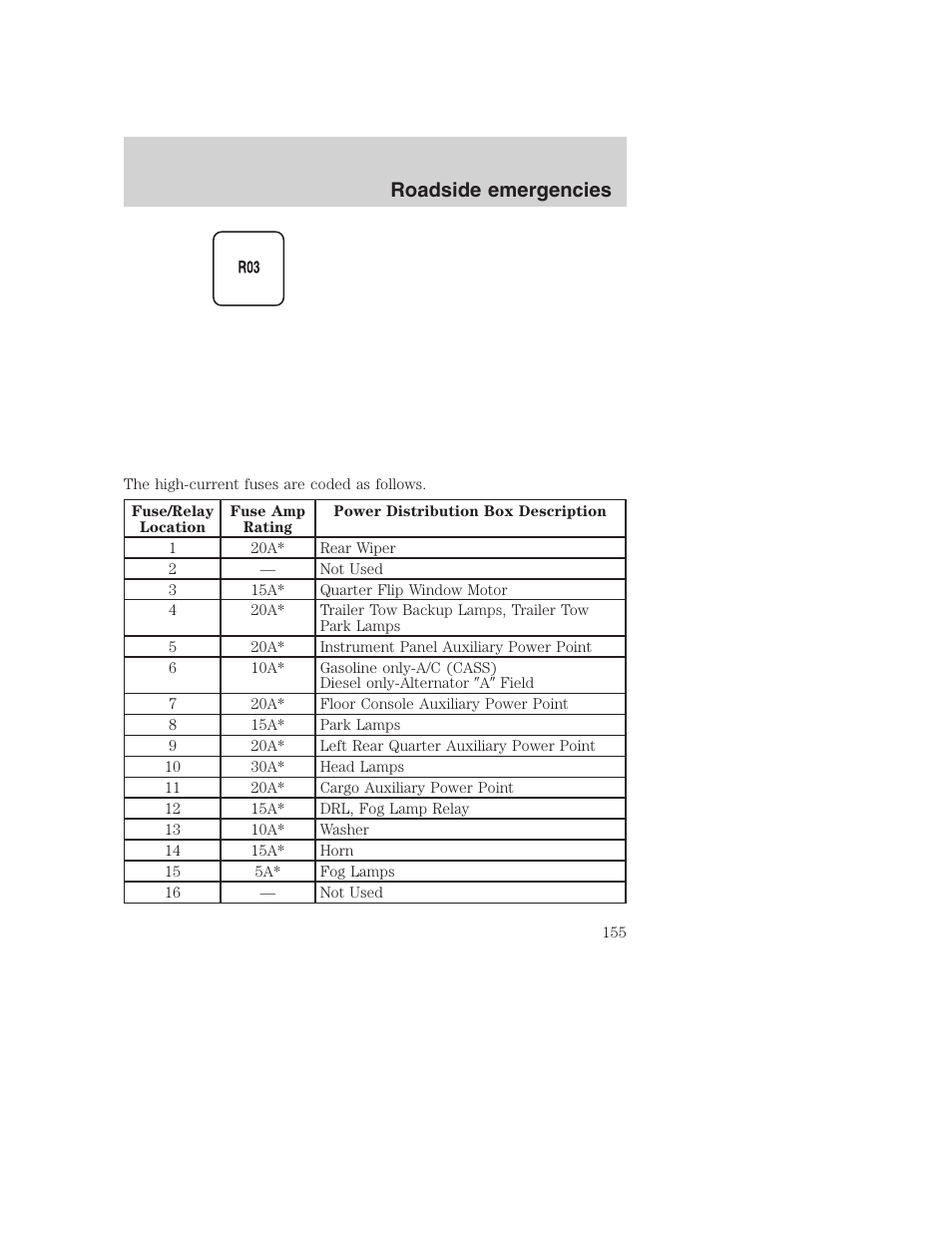 Roadside emergencies | FORD 2001 Excursion v.2 User Manual | Page 155 / 248