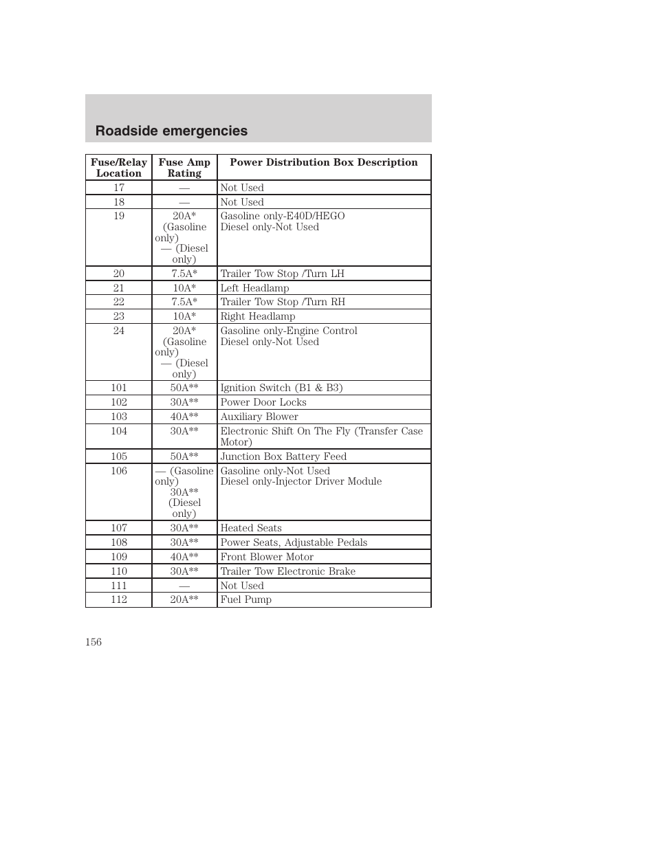 Roadside emergencies | FORD 2001 Excursion v.2 User Manual | Page 156 / 248