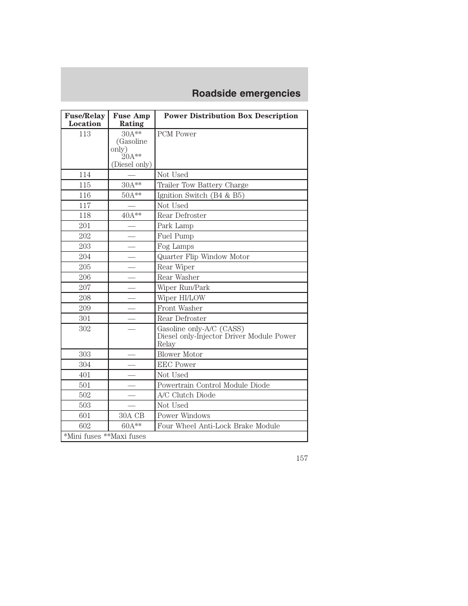Roadside emergencies | FORD 2001 Excursion v.2 User Manual | Page 157 / 248