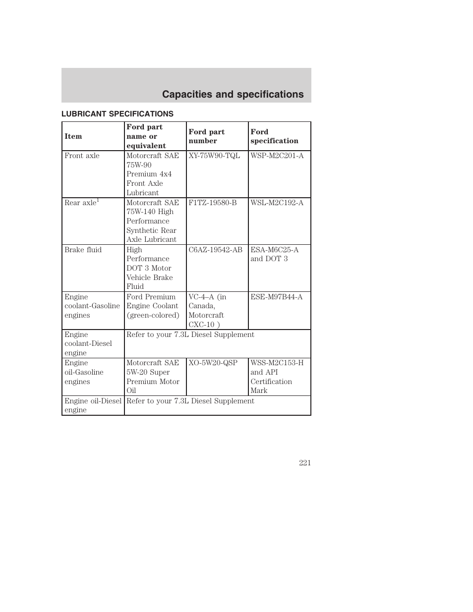 Capacities and specifications | FORD 2001 Excursion v.2 User Manual | Page 221 / 248